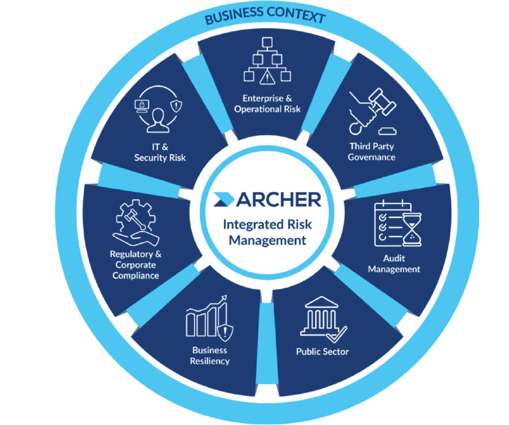 Archer Integrated GRC Automation & Risk Management