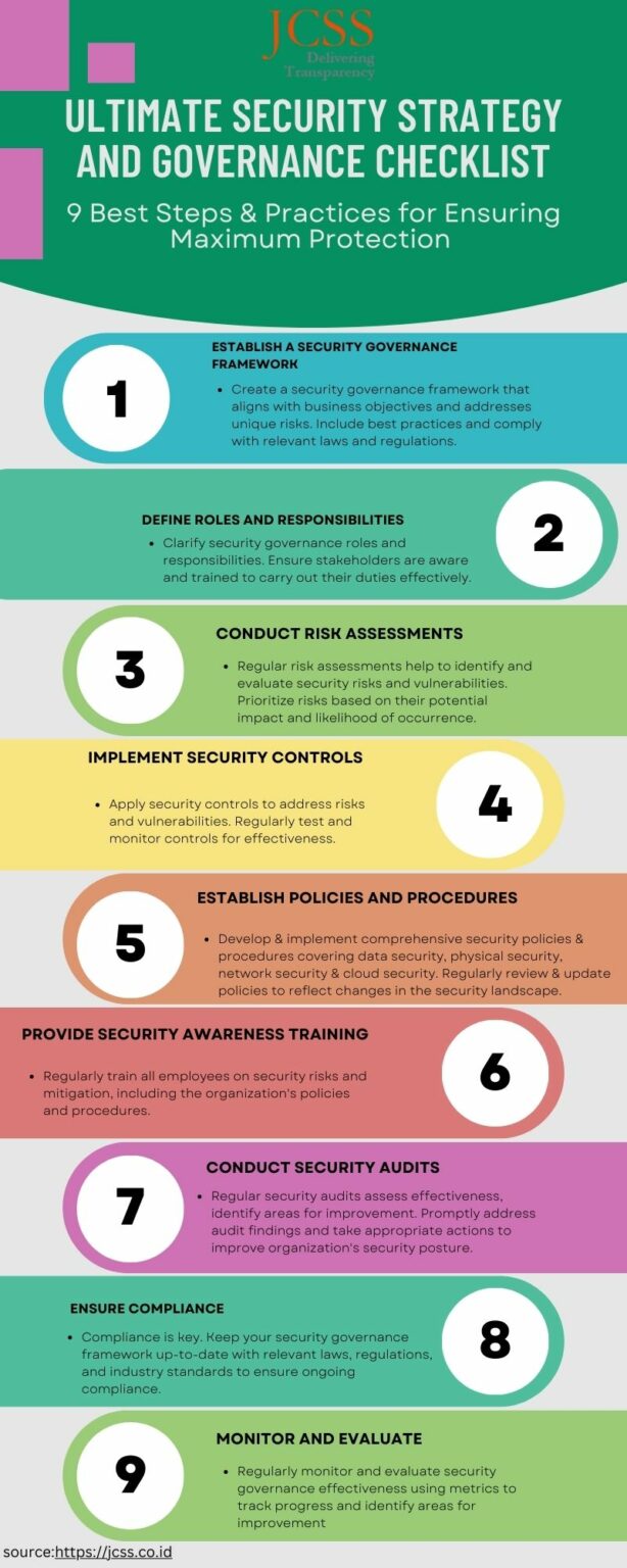 Ultimate Security Strategy & Governance: 9 Best Steps Checklist