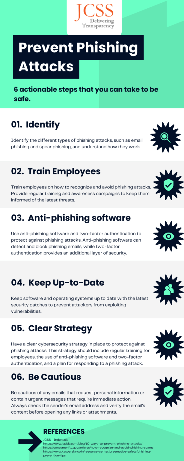 Preventing Phishing Attacks 101: A Comprehensive Guide & 6 Easy Steps