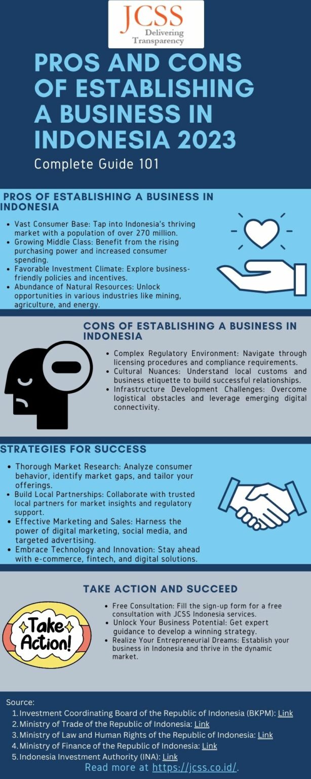 business in indonesia 2023 guide