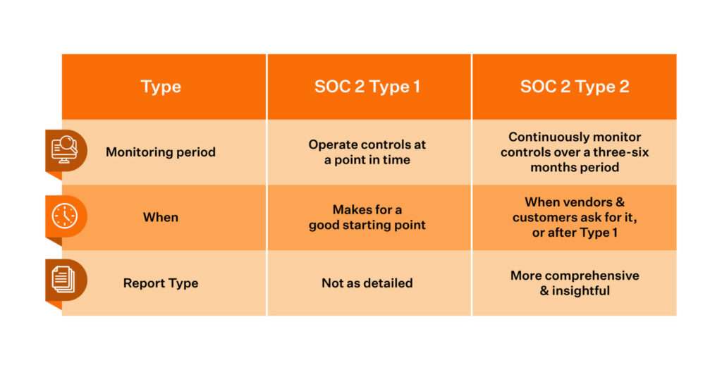 SOC 2 compliance types