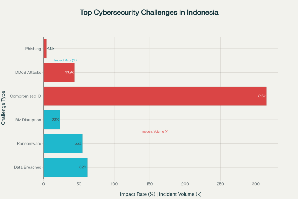 pentesting incidents