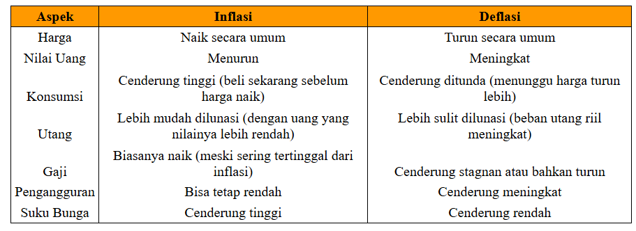 inflasi dan deflasi jcss