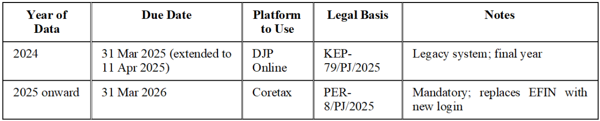 KEP-79/PJ/2025 