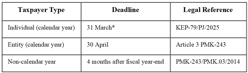 KEP-79/PJ/2025 and Article 3 PMK-243/PMK.03/2014