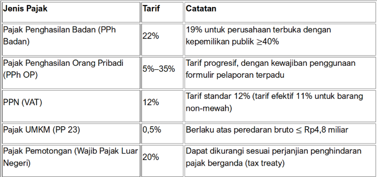 tarif pajak